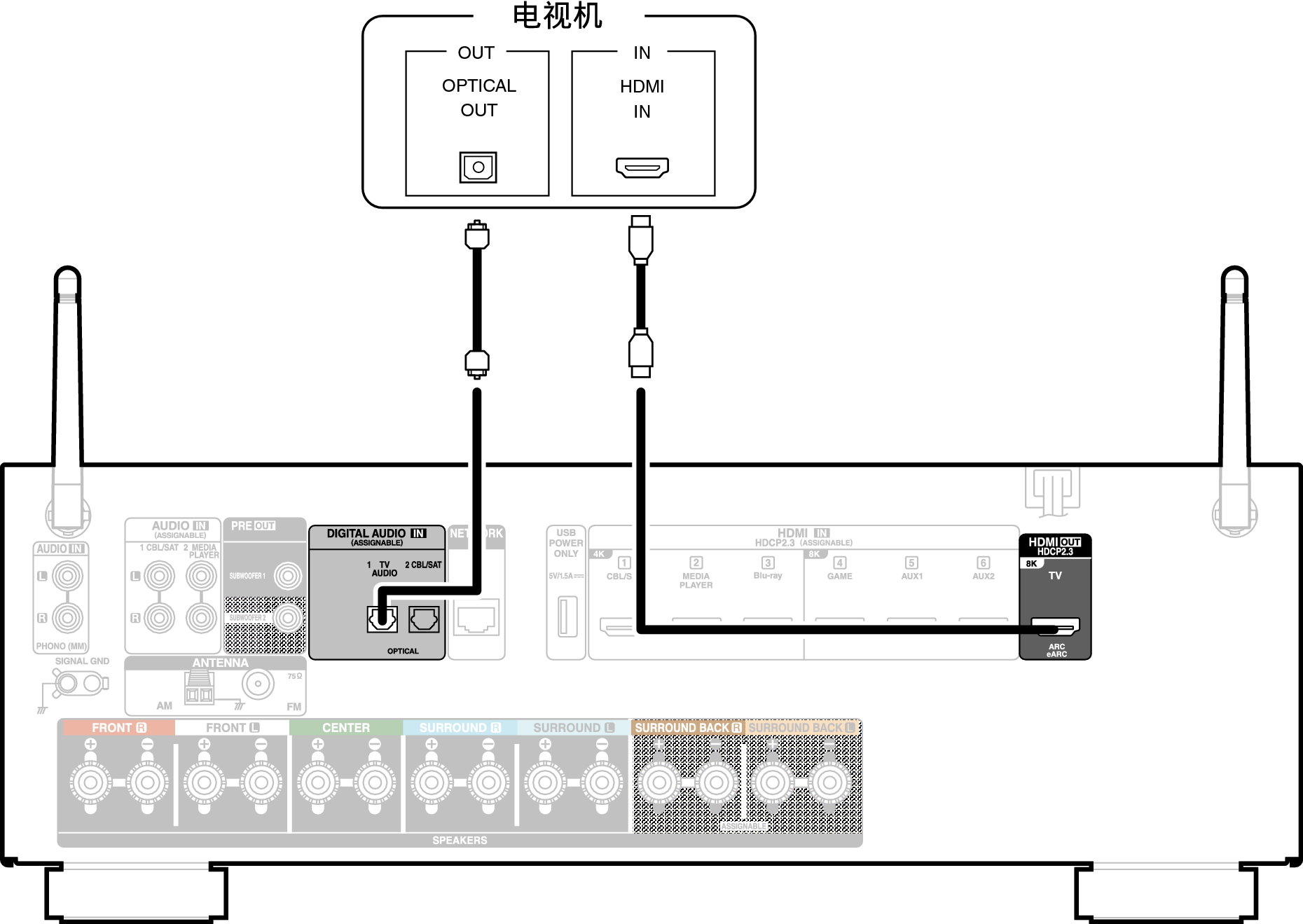 Conne HDMITV2 X18E1C